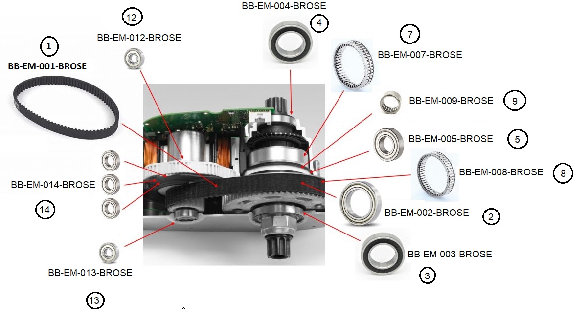 Fiabilité moteur 2024 brose vtt